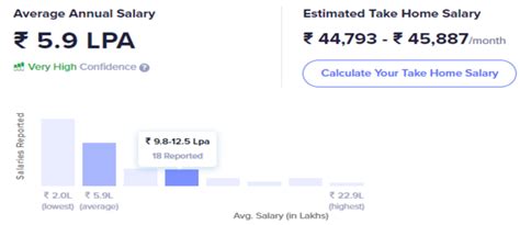 Average Corporate Lawyer Salary In India 2023