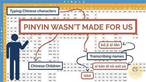 Chinese ordinal numbers tell the order of things in a set: A Chinese Pinyin Primer - A Deep Drive into the Mandarin ...