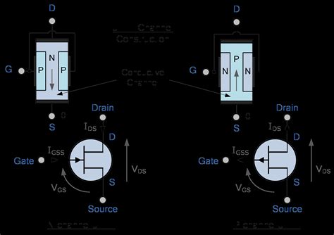 Field Effect Transistor Fet Ebook Basic Electronics Tutorials