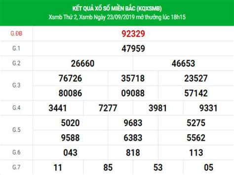 Xổ số kiến thiết thái bình (xstb). Đánh giá kết quả XSMB hôm nay ngày 24/09/2019