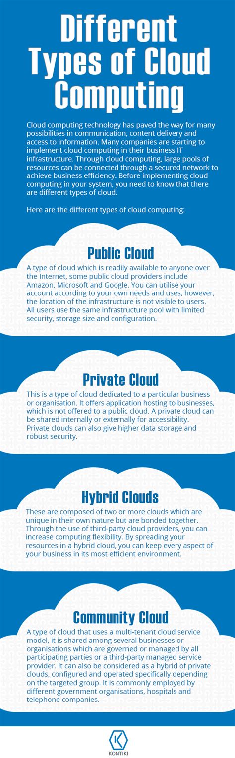 Infographic Different Types Of Cloud Computing Types Of Cloud