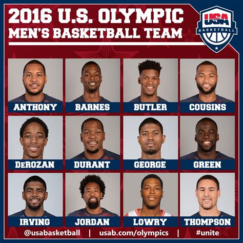 The usa basketball men's national team, commonly known as the united states men's national basketball team, is the most successful team in international competition, winning medals in all eighteen olympic tournaments it has entered, including fifteen golds. TransGriot: The 2016 USA Men's Olympic Basketball Team Is...
