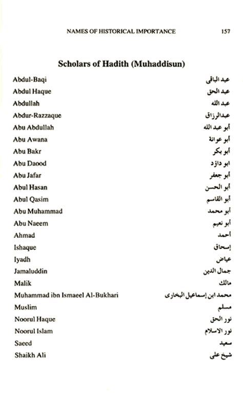 A Dictionary Of Muslim Names