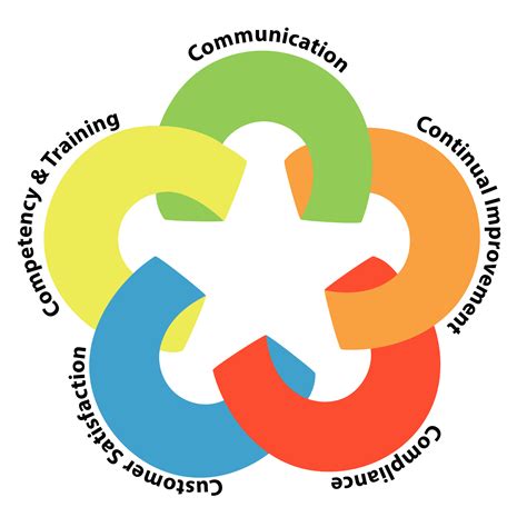 Bms is a very interesting system for managing business among other intrepreneurial activities using your mobile device. Quality Management System | Ministry of Tourism