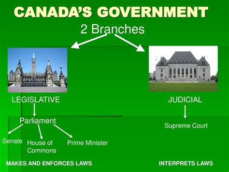 Government Systems Ppt Download