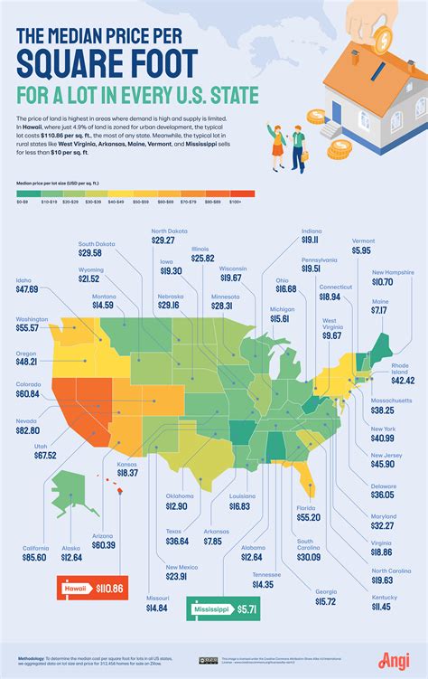 The Median Lot Size In Every Us State In 2022 ⋅ Cultured Time