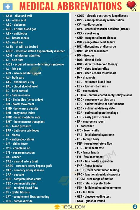 Common Medical Abbreviations And Terms You Should Know • 7esl