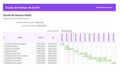 Plantilla De Carta Gantt En Excel Plantilla De Carta Gantt En Excel