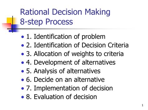 Decision Making Process 7 Steps