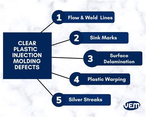 Clear Plastic Injection Molding