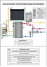 Apricus Solar Installation Manual Photos