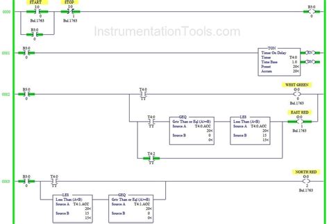 Traffic Light Plc Ladder Logic Diagram Wiring Diagram