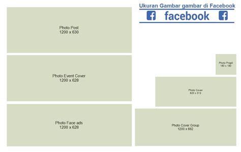 Ukuran foto facebook terbaru