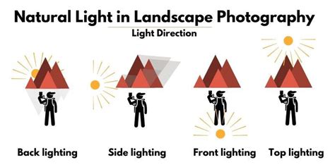 How To Work With Natural Light In Landscape Photography 42west