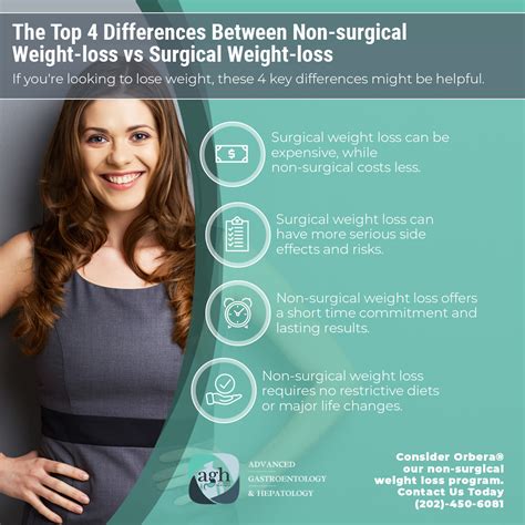The Top 4 Differences Between Non Surgical Weight Loss Vs Surgical