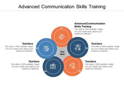 Advanced Communication Skills Training Ppt Powerpoint Presentation