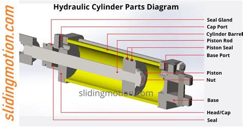Guide To Understand Hydraulic Cylinder Parts Names And Diagram