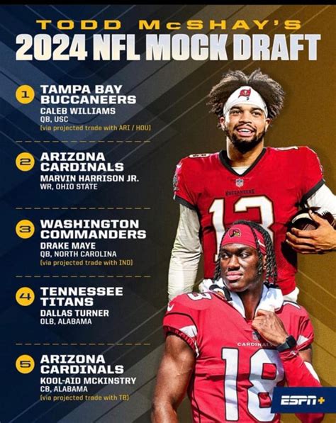 Buccaneers Projected To Land Top QB Prospect In NFL Draft Tampa Bay Buccaneers