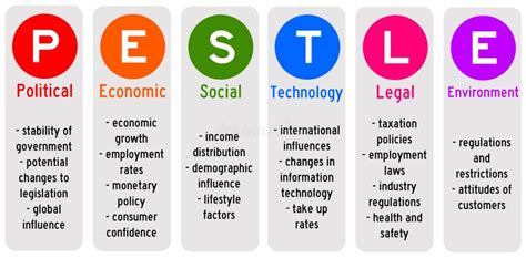 What And Why Pestel Analysis Is Important For Any Organization