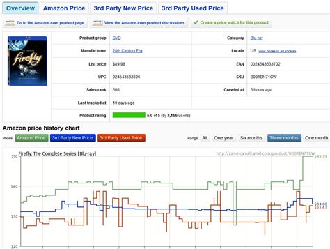Track Amazon Price Drops with Camelcamelcamel | PCWorld