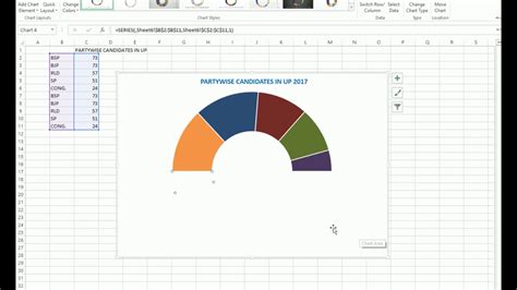 Creating Donut Chart In Excel