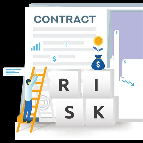Contract Risk Management Tools For Modern Businesses Dock 365 Inc
