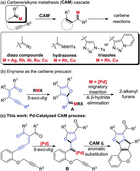 Palladium Catalyzed Carbene Alkyne Metathesis With Enynones As Carbene