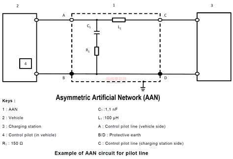 Lisn Emc Wiki