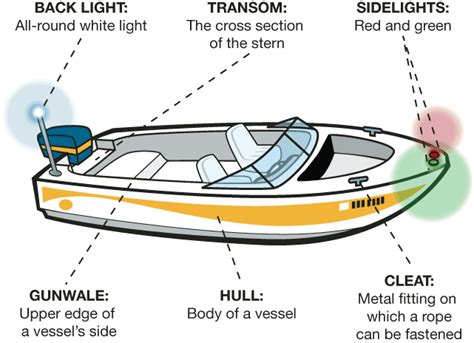 Boat Terminology Sailing Pinterest Boating And Boating License