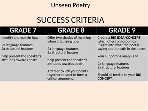 Unseen Poetry November Simon Armitage Success Criteria Aimed At Grades