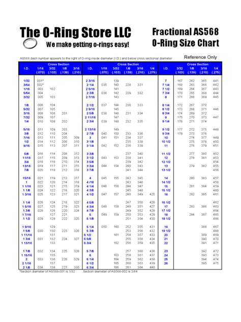 O Ring Size Chart Metric 554232 As568 O Ring Size Chart Metric