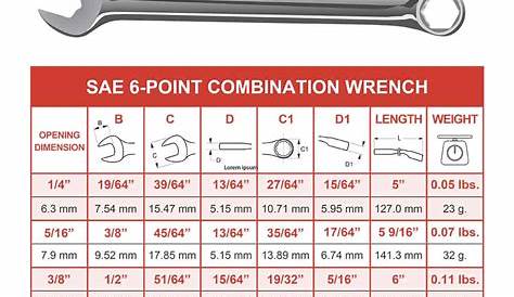 Wrench Size Chart and Different Types converted in mm, sae,
