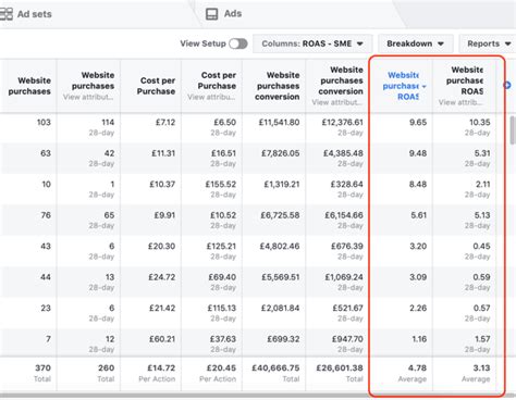 How To Measure Your Facebook Return On Ad Spend Social Media Examiner