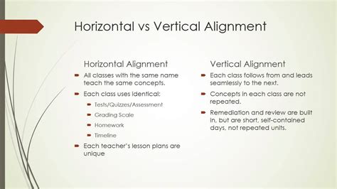 Vertical Integration Vs Horizontal