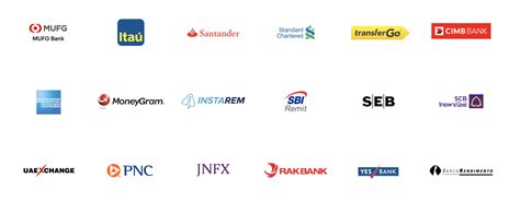 Ripple has partnered up with major financial providers such as western union, the sama, ubs and santander with the promise of providing a long awaited. How to Buy Ripple (XRP) - Block-builders.net