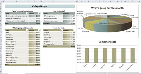 College Student Budget College Student Budget Template