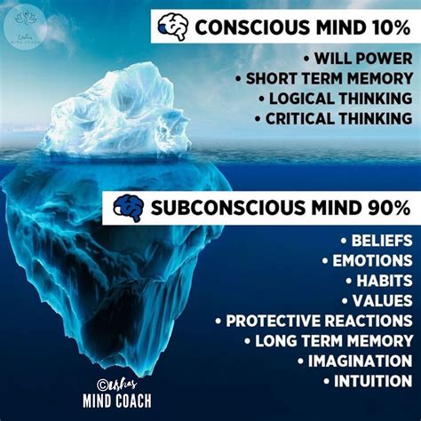 Ushas Power Of Subconscious Mind
