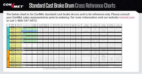 Standard Cast Brake Drum Cross Reference Charts Standard Cast Brake