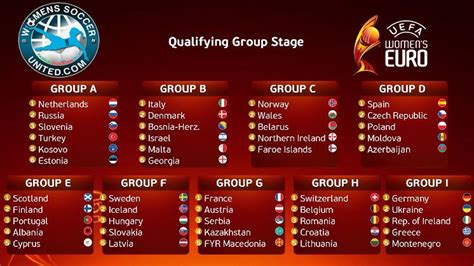 The 2021 uefa european championship will be the 16th edition of the tournament and will be held in 11 countries. UEFA Women's EURO 2021 Qualifying Group Draw Results ...