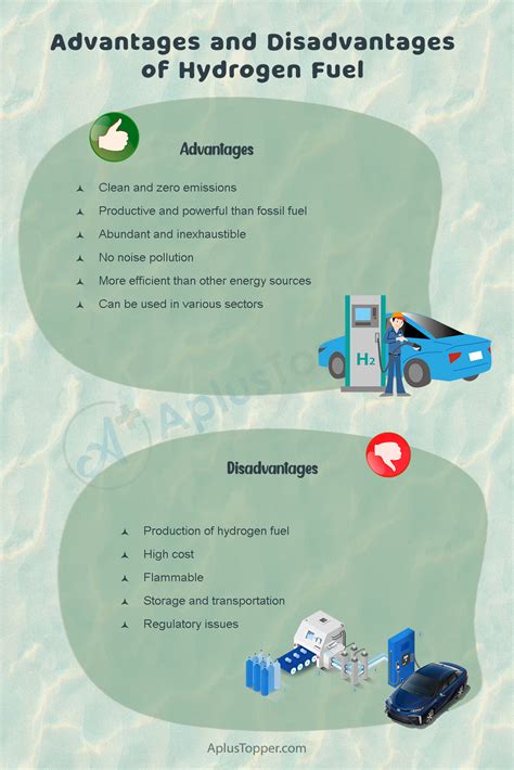 Hydrogen Fuel Advantages And Disadvantages Pros And Cons Of Hydrogen Fuel Benefits And Drawbacks