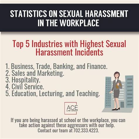 Pin On Sexual Harassment Infographic