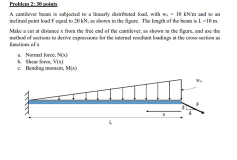 Solved Problem Points A Cantilever Beam Is Subjected Chegg Com