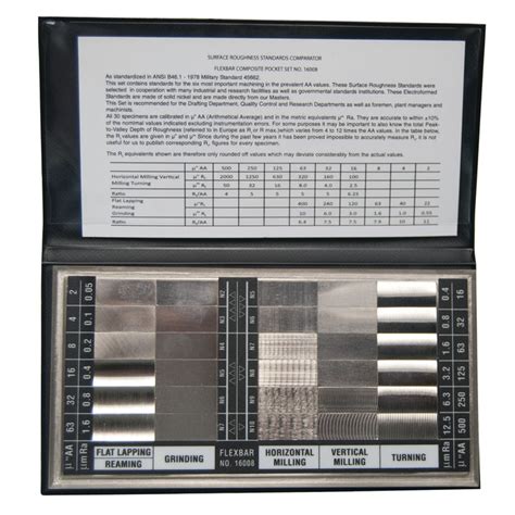 Surface Roughness Gage