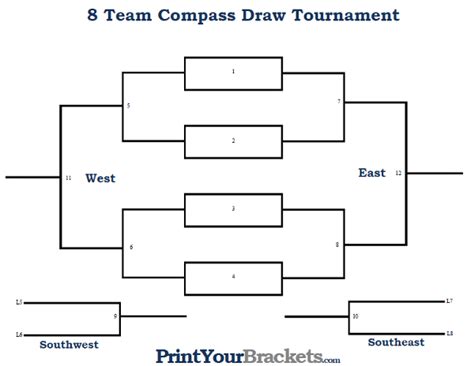 8 Player Compass Draw Tournament Bracket Printable
