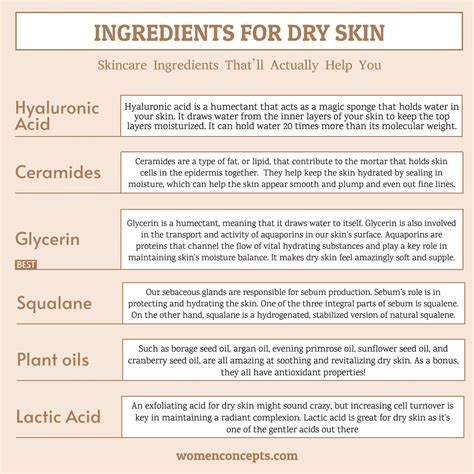Best Ingredients For Dry Skin Indianskincareaddicts