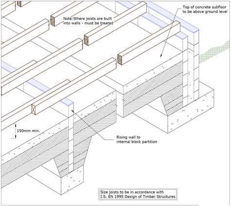 Difference Between Solid Ground Floor And Suspended