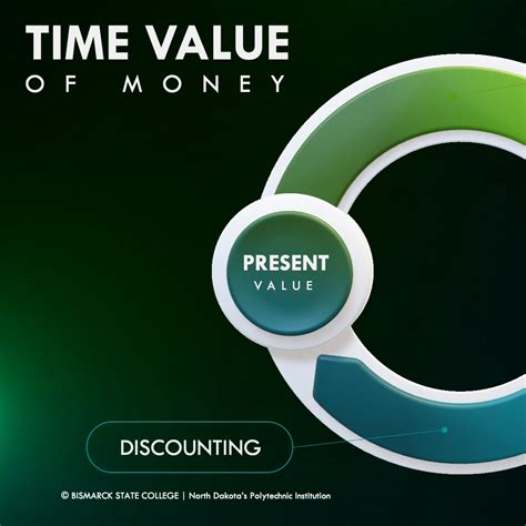 Time Value Of Money Financial Powerpoint Presentation Design Michelle