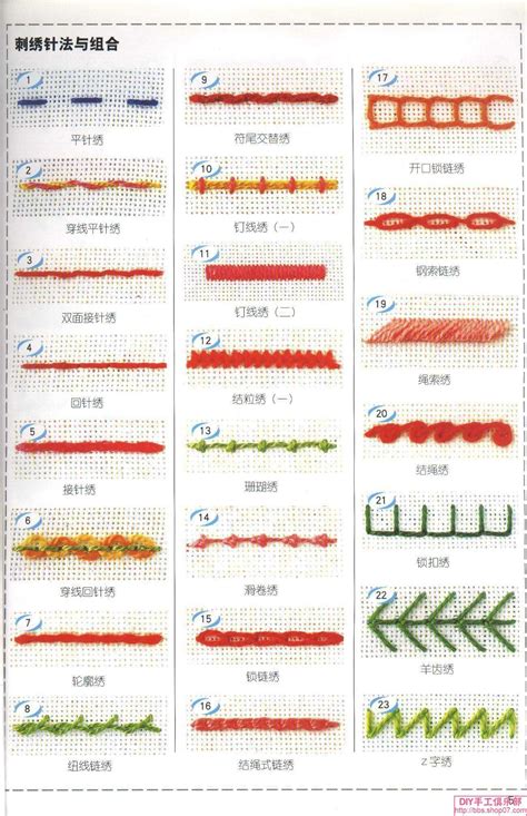 Stitch Types Chart