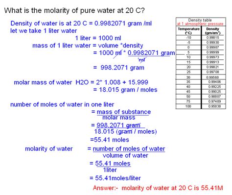 That's the case when we have water at 4°c / 39.2 °f Free Online Help: What is the molarity of pure water at 20 ...