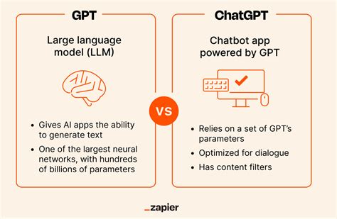 chatgpt vs gpt what s the difference